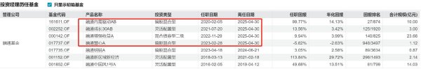 前十证券公司 又见“清仓卸任”，融通基金百亿基金经理范琨因休产假离任