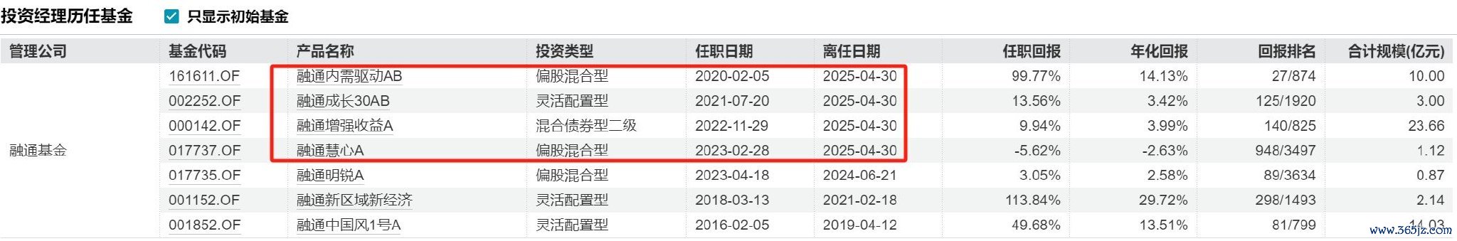 表：范琨离任最后四只产品 &nbsp;来源：Wind 界面新闻整理